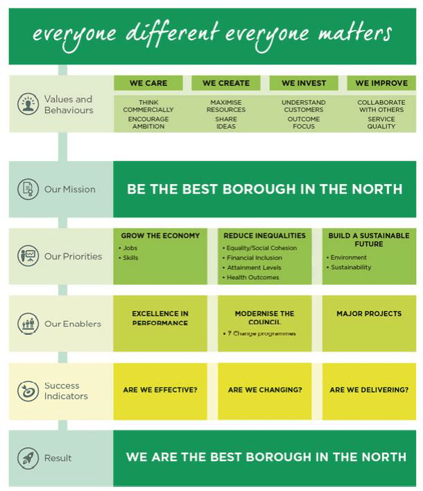 Calderdale Vision 2024 graphic